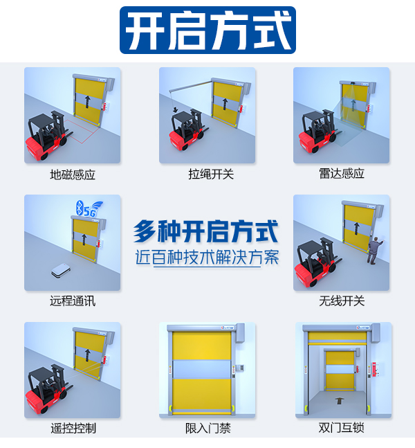 多种感应方式快速门