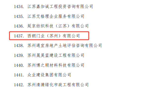 西朗门业入围”守合同重信用“企业
